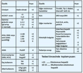 Karaciğer Testleri Nasıl Yapılır? Karaciğer Testleri Nasıl Yapılır?