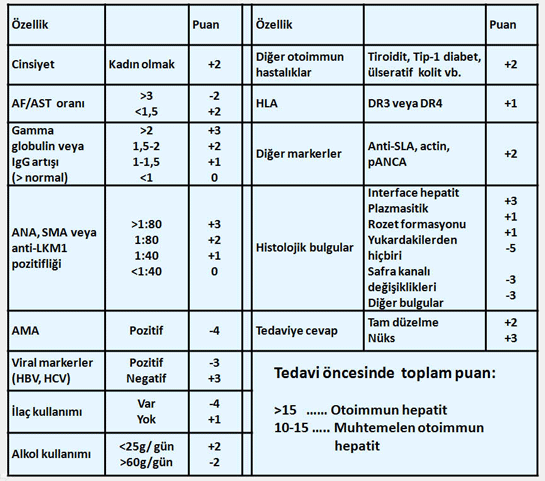 Karacier Testleri